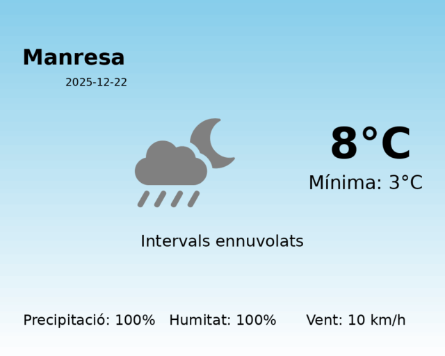 manresa_2025-12-22.png