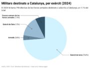 Només un 2,6% dels militars espanyols són nascuts a Catalunya