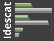 L’augment de la taxa d’ocupació de persones amb discapacitat a Catalunya arriba al 32,8% el 2024