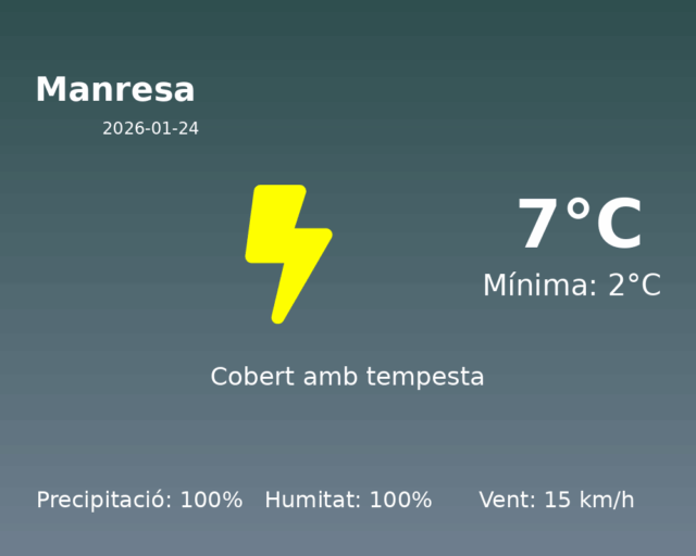 manresa_2026-01-24.png