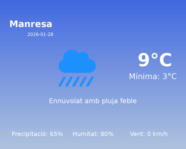 manresa_2026-01-28.png