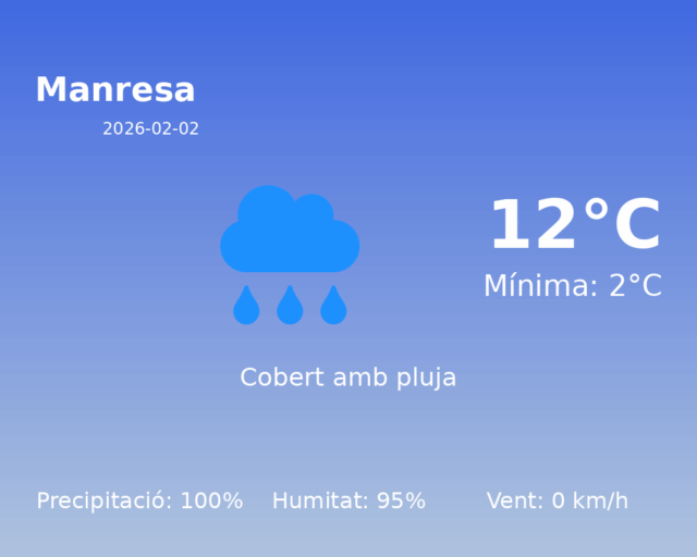 manresa_2026-02-02.png
