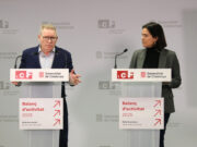 L’ICF tanca el 2025 amb un rècord de finançament de 1.000 milions d’euros, un 18% més