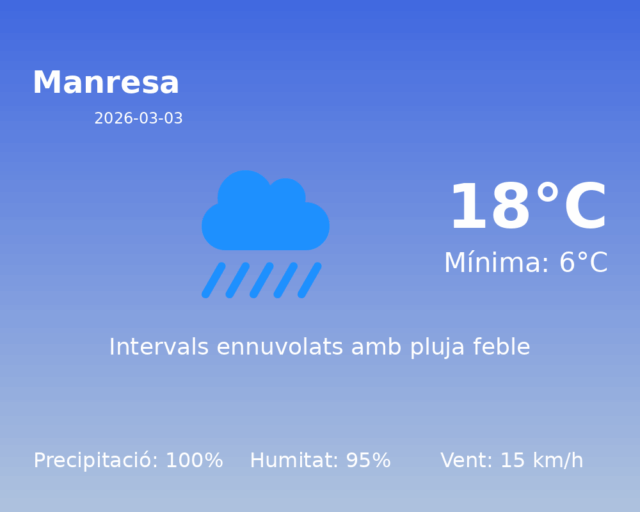 manresa_2026-03-03.png
