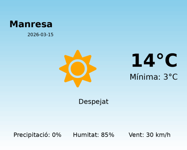 manresa_2026-03-15.png