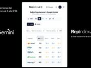El top 5 de reputació algorítmica de l’Ibex-35 està liderat per Enagás, Repsol, BBVA, Naturgy i Iberdrola