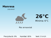 El temps a Manresa avui, 7 de Abril de 2026