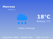 El temps a Manresa avui, 12 de Abril de 2026