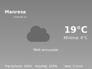 El temps a Manresa avui, 13 de Abril de 2026