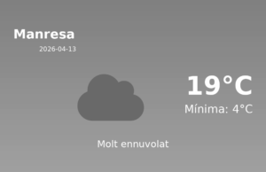 El temps a Manresa avui, 13 de Abril de 2026