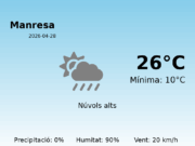 El temps avui 28 de Abril de 2026 a Manresa segons l’AEMET