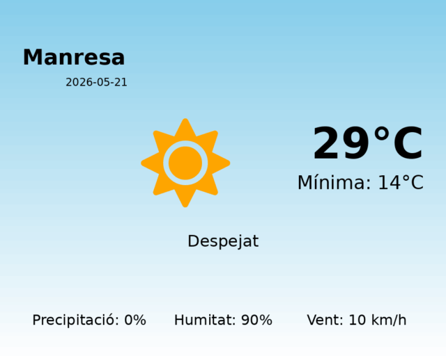 manresa_2026-05-21.png