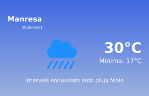 Previsió de l’AEMET a Manresa avui 1 de Juny de 2026