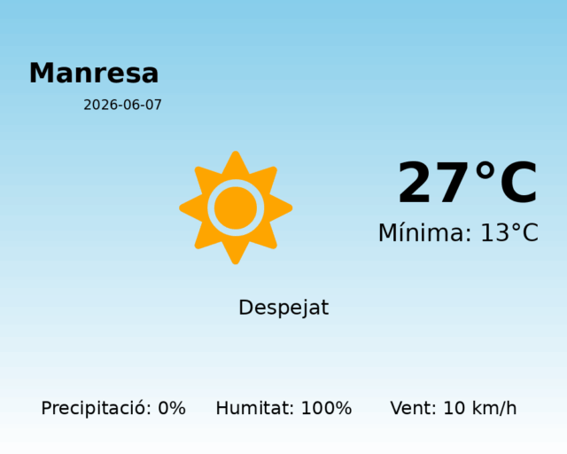 manresa_2026-06-07.png