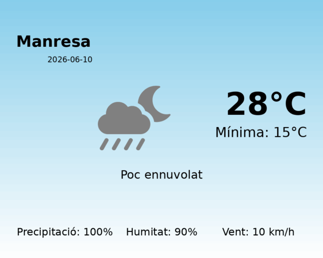 manresa_2026-06-10.png