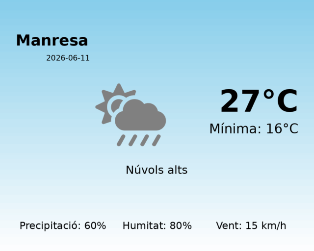 manresa_2026-06-11.png