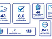 Més de 350 professionals municipals formats en intel·ligència artificial durant el 2025