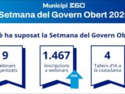 La Setmana del Govern Obert 2026 reforça el seu paper com a referent per als governs locals