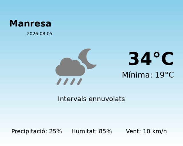 manresa_2026-08-05.png