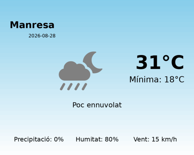 manresa_2026-08-28.png