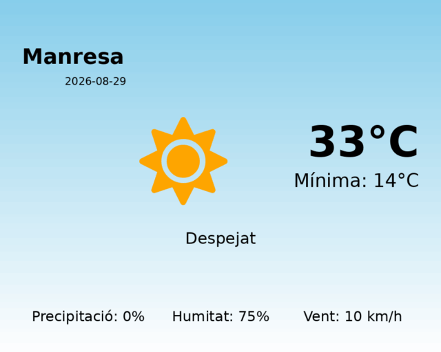 manresa_2026-08-29.png