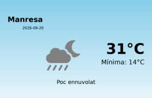 Previsió de l’AEMET a Manresa avui 20 de Setembre de 2026