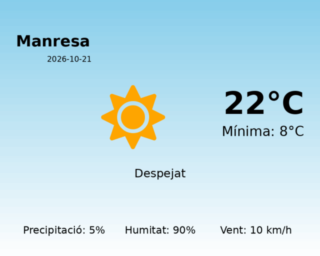 manresa_2026-10-21.png